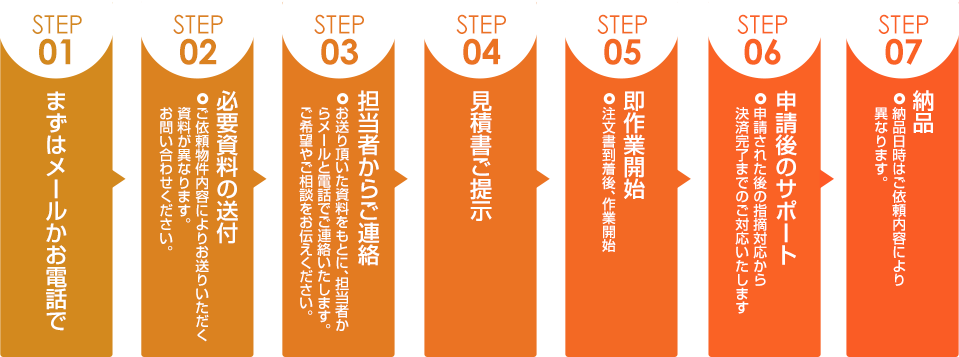 ご依頼の流れ